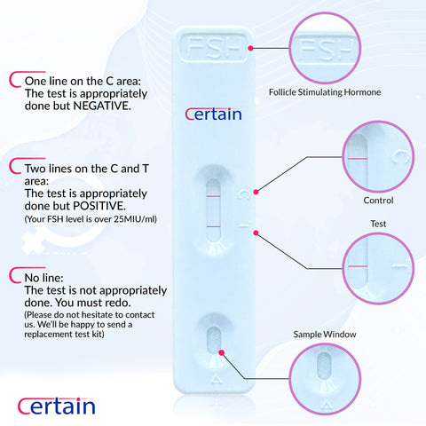 Certain Menopause Test Kit For Women (1 Test Pack) - FSH Test - Female Fertility Test