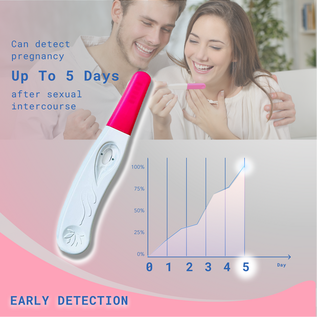 LABOQUICK- Ultra Early Midstream Pregnancy-2 Tests pack - HOME USE