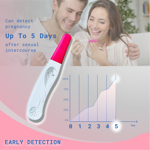 LABOQUICK- Ultra Early 10mIU Pregnancy Midstream Tests kit pack - USE AT HOME