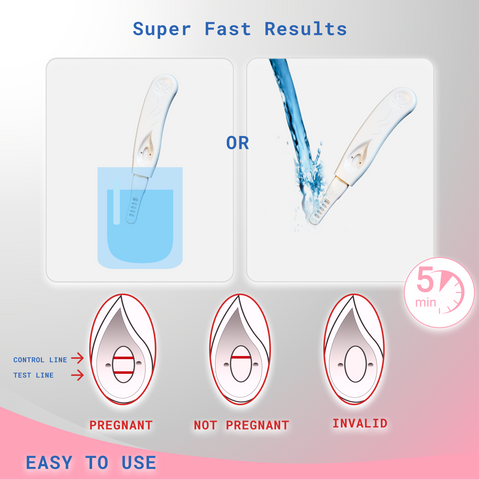 LABOQUICK- Ultra Early 10mIU Pregnancy Midstream Tests kit pack - USE AT HOME