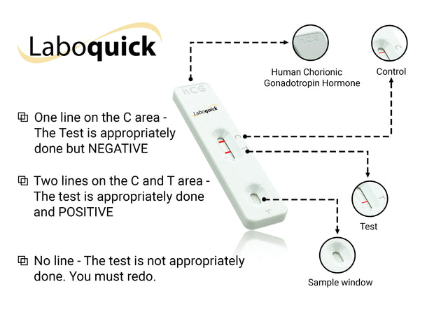 LABOQUICK - Pregnancy Test Pack kit - EASY TO USE AT HOME
